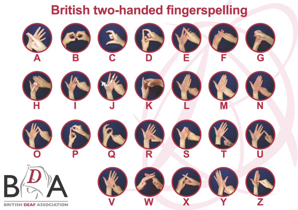 Learn British Sign Language Best Way To BSL For Beginners