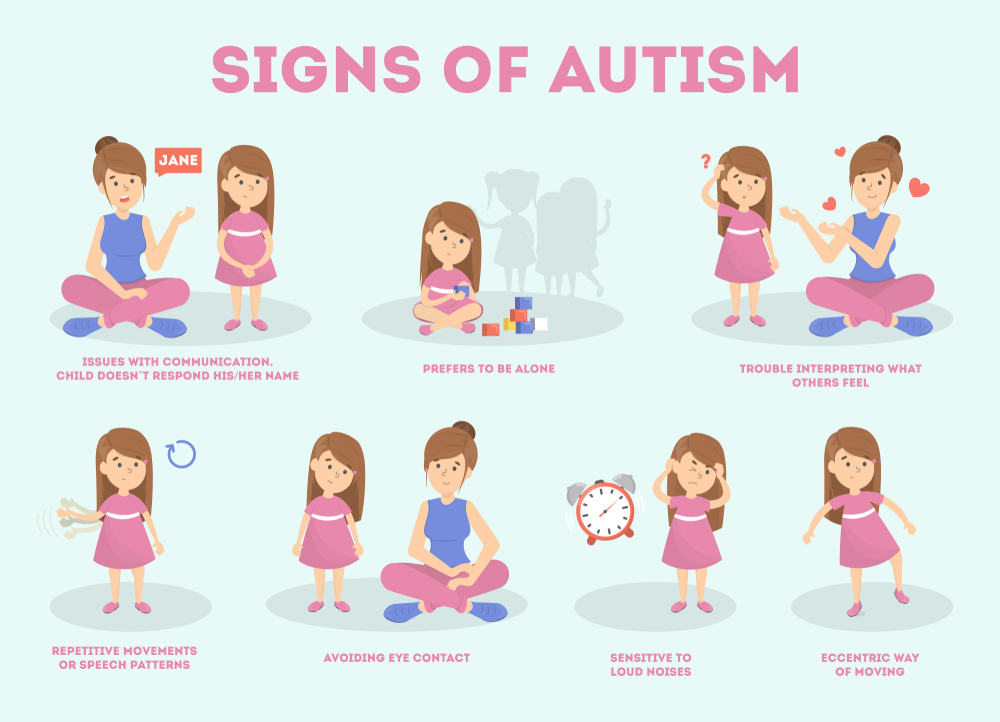 childhood autism spectrum test