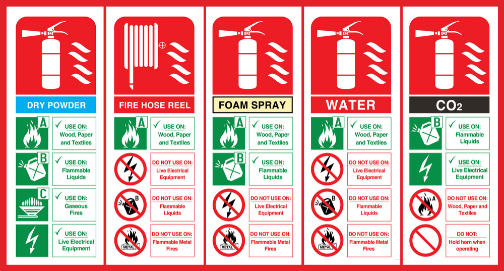 Fire Safety Signs 101: Everything You Need to Know – One Education