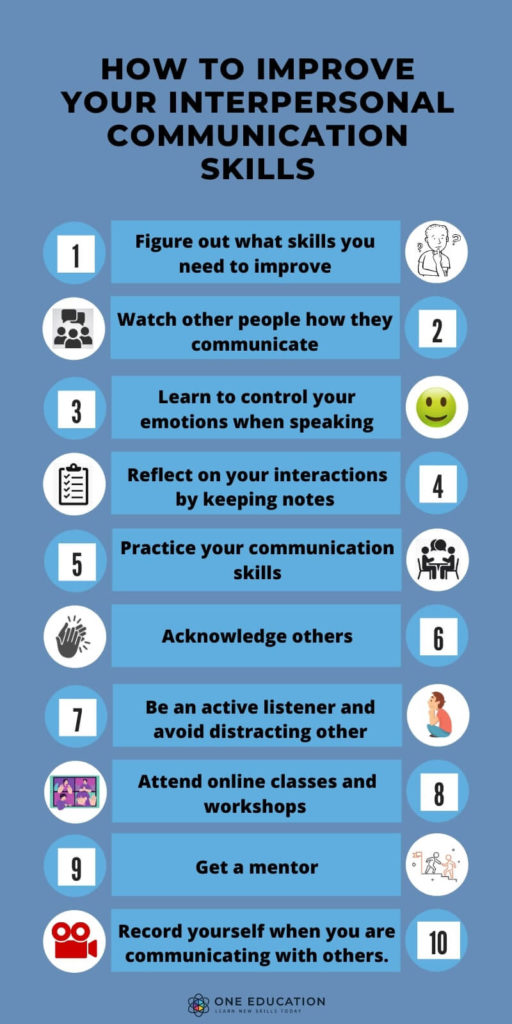 How To Improve Your Interpersonal Communication Skills Infography 512x1024 