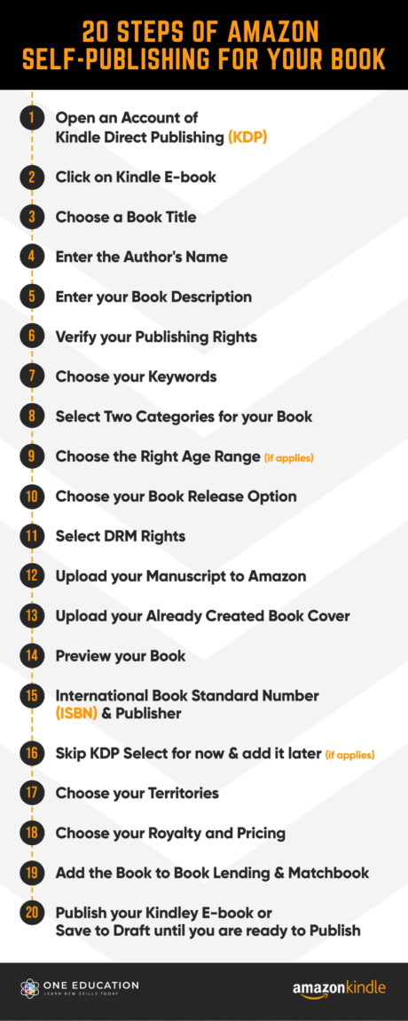 How To Do Amazon Self-Publishing For Your Book: Step-by-Step