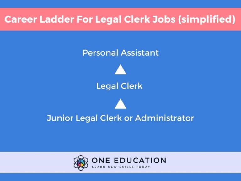 Legal Clerk UK: Your Path To Success – One Education