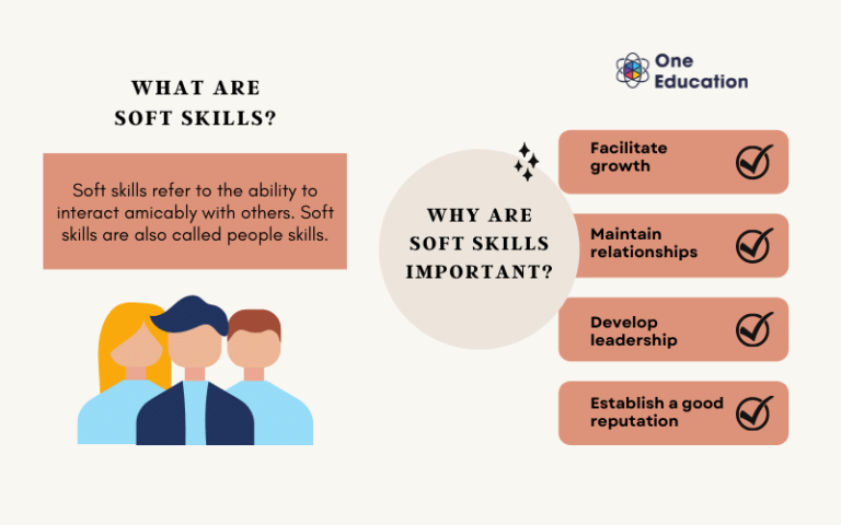 Crucial Skills for the Workplace Manager