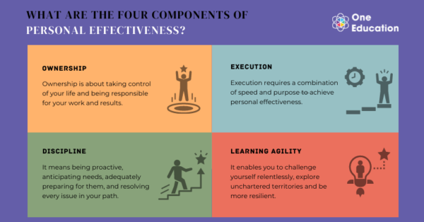 13 Personal Effectiveness Skills You Need To Master – One Education