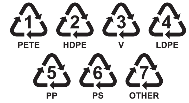 Plastic Resin codes