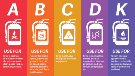 different-fire-extinguisher-types (1) – One Education