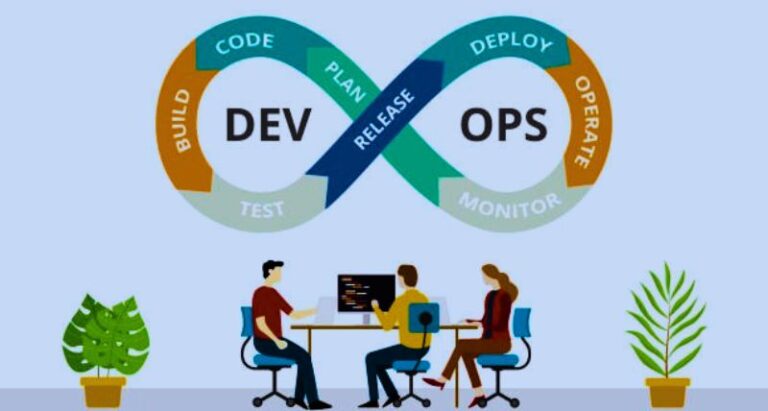 Empowering Excellence: DevOps Support Services in Education for ...